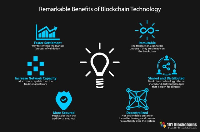 Benefits_of_Blockchain_Technology.jpg