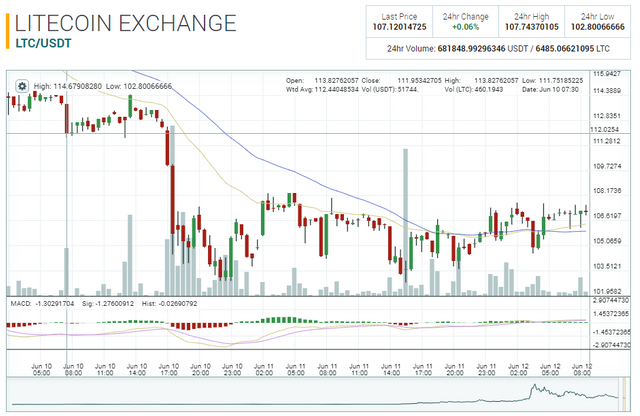 ltc status.PNG