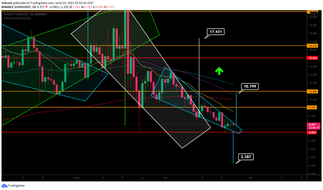 sushi_usdt.png