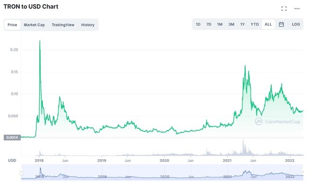 tron-price-prediction-5.jpg