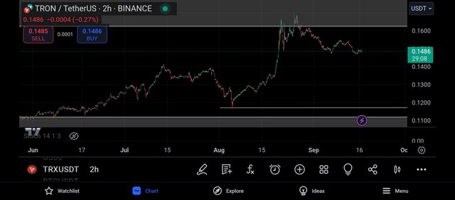 Screenshot_2024-09-16-22-30-52-392_com.tradingview.tradingviewapp.jpg