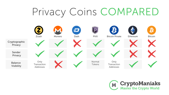 Comparison of Our Top 5 Privacy Coins.png