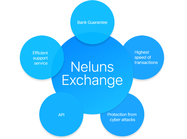 nelun exchange.png