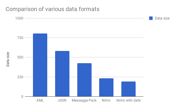dataformats.png
