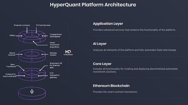 HyperQuant Platform.png