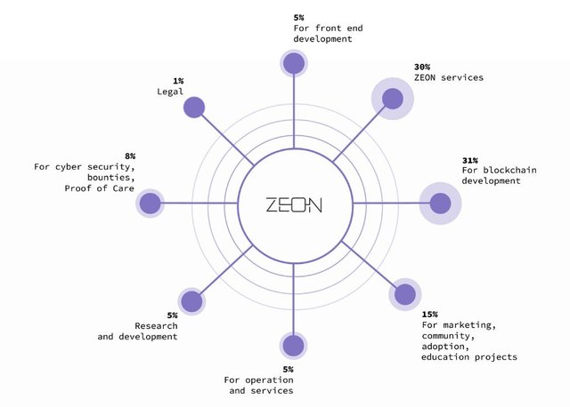 zeon fund distribution.JPG