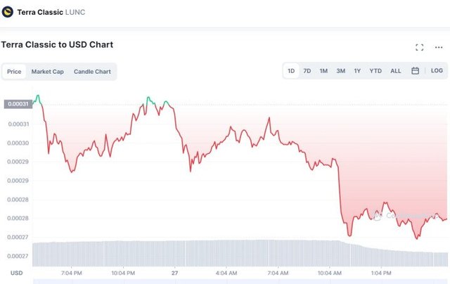 lunc-chart___media_library_original_720_453.jpg