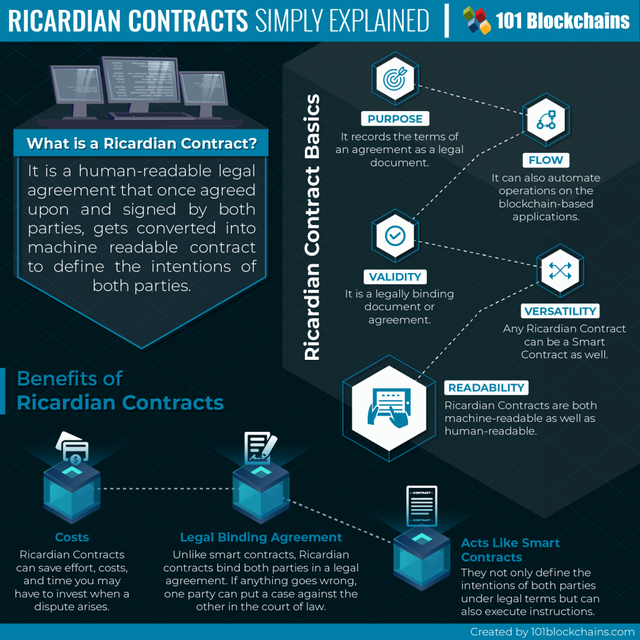 Ricardian_Contracts-1024x1024.png