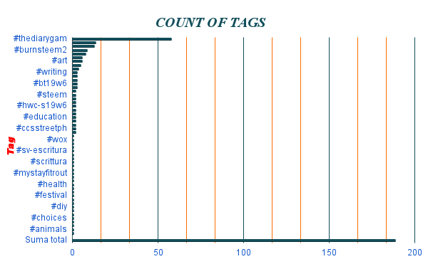 COUNT OF TAGS.png