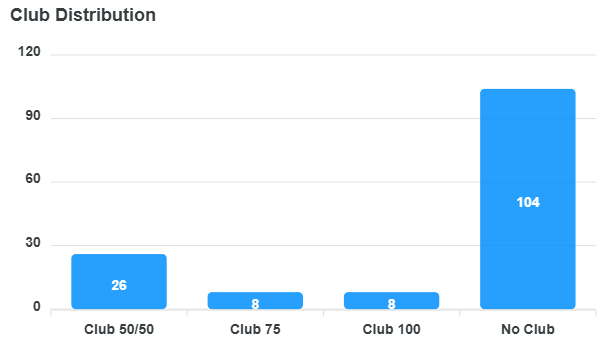 club-distribution-chart (1).png