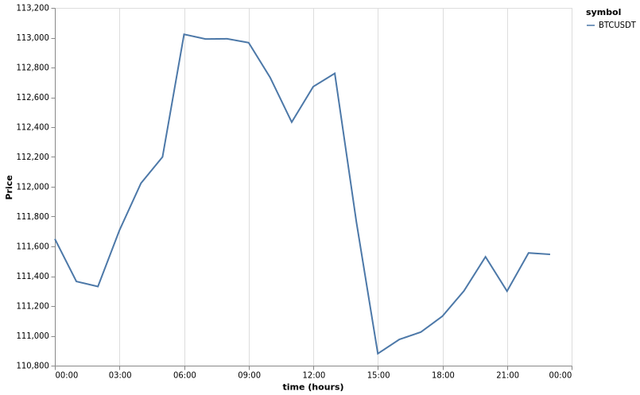 bitprice_20250909.png