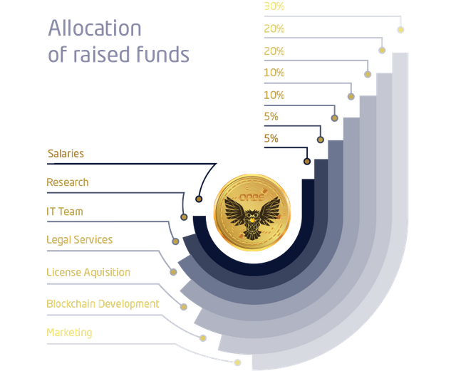 orbis-allocation-funds.png