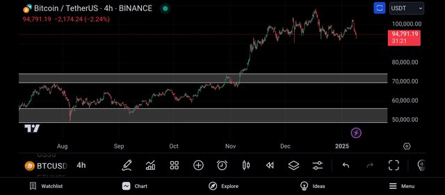 Screenshot_2025-01-08-20-28-40-073_com.tradingview.tradingviewapp.jpg