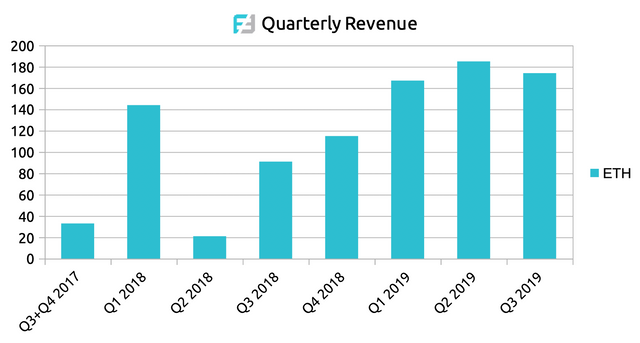 flypme-revenue-2019.png