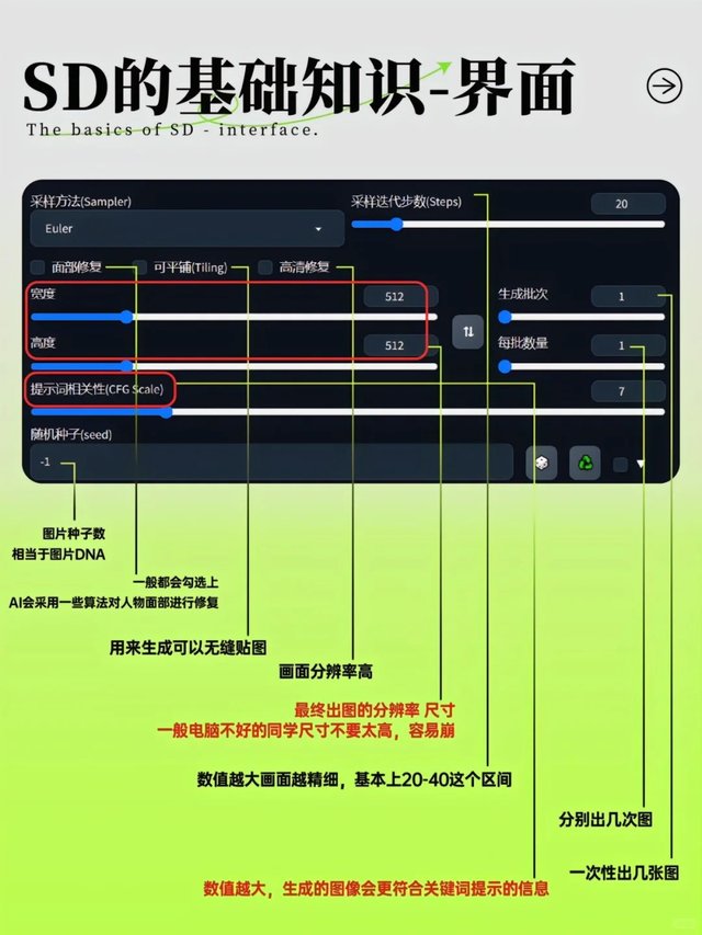 保姆级新手SD入门教程！一键安装使用！_10_鱼丸AI_来自小红书网页版.jpg