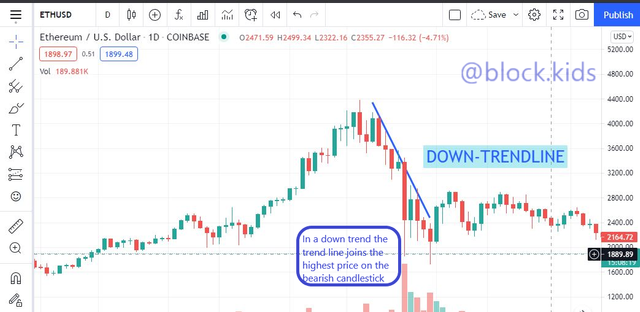 downtrend.png