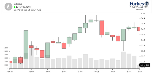 Chart_Litecoin_LTC.png