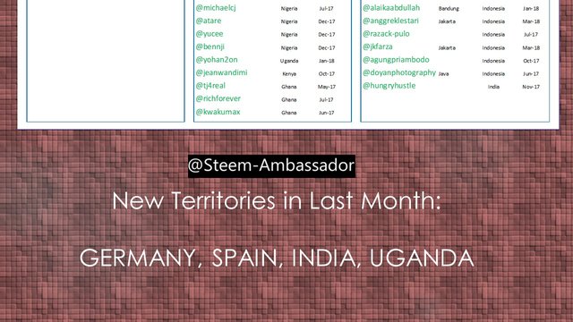 Steem Ambassadors - Geo Spread 3 - July 2018 4.jpg