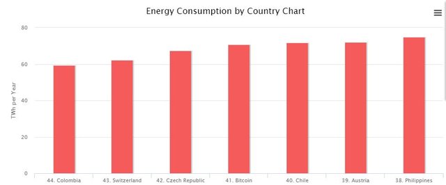 Bitcoin Energy Consumption.JPG