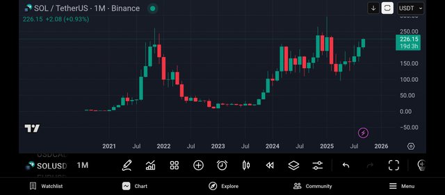 Screenshot_2025-09-11-22-24-11-556_com.tradingview.tradingviewapp.jpg