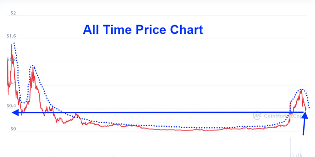 screenshot-coinmarketcap.com-2021.04.22-07_59_32.png
