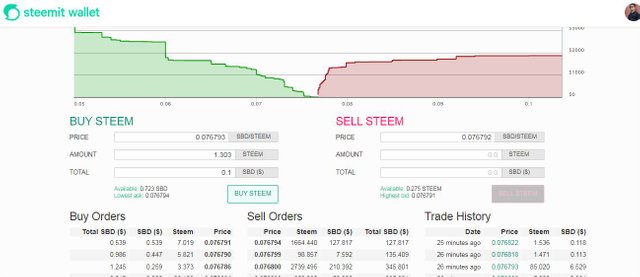 sbd-steem.JPG