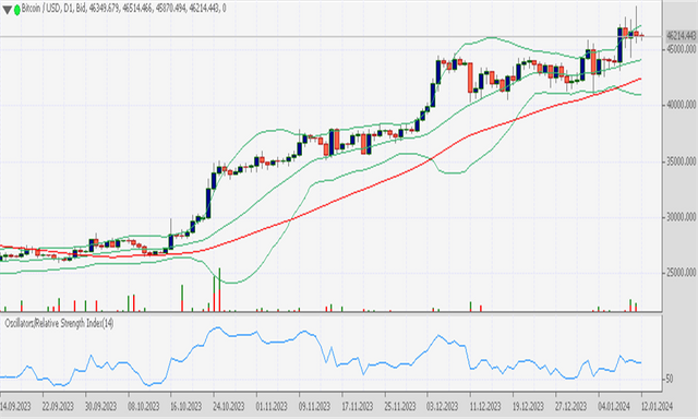 BTCUSD 1212024.png