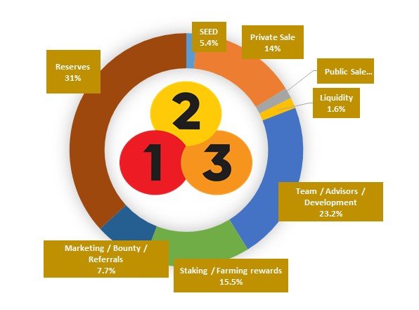 token distribution.jpg