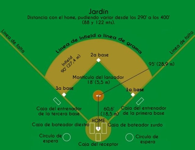 dimensiones-campo-beisbol-cancha-baseball.jpg