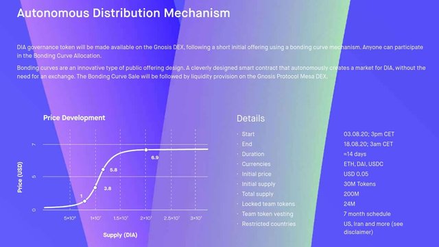 DIA-Autonomous-Distribution-Mechanism.jpeg