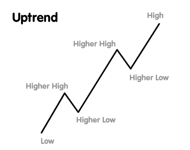 price-uptrend-pic.png