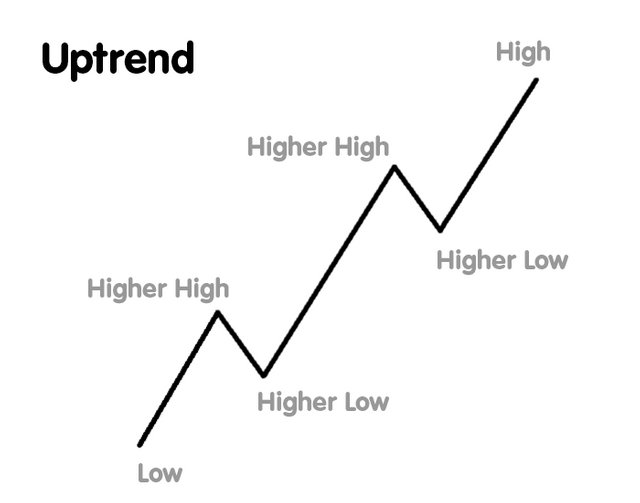 price-uptrend.png