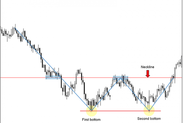 double-bottom-pattern-768x569~2.png