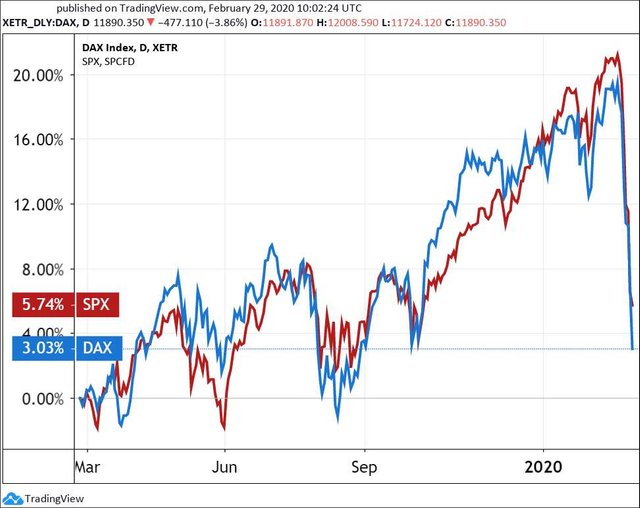 0008 1 SPX DAX.jpg