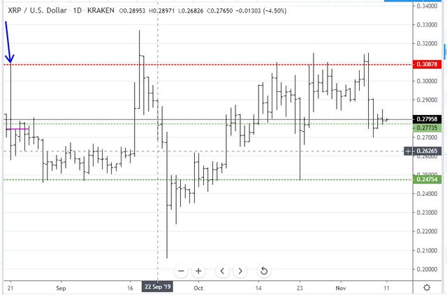 Nov10XRP.JPG