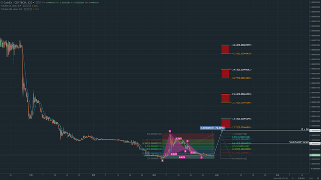 BitcoinCandyBatPattern05292018.png