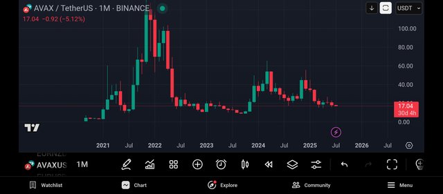 Screenshot_2025-07-01-21-03-46-323_com.tradingview.tradingviewapp.jpg