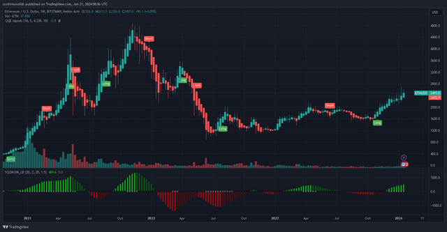 ETHUSD_2024-01-21_08-06-22.png
