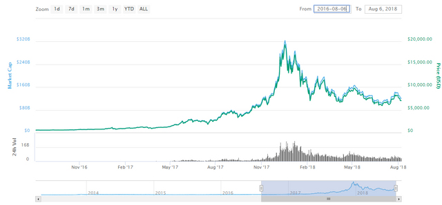 btc bubble.PNG