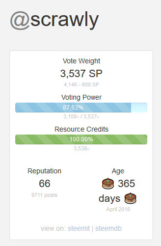 Steemit Account Birthday