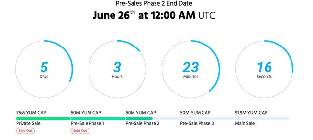 yumerium presale phase2.jpg