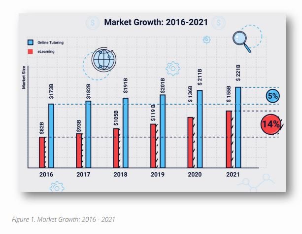 BitSchool's Market Growth.JPG