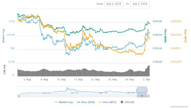 bitcoin cash entwicklung.JPG