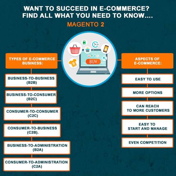 want-to-succeed-in-e-commerce--find-all-what-you-need-to-kno.jpg