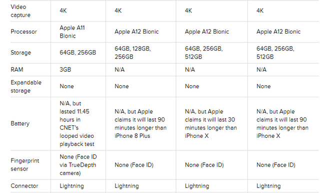 Apple iPhone XS vs. iPhone X, Spec Comparison