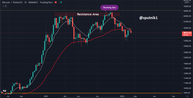 btc estrella fugaz semanal.png