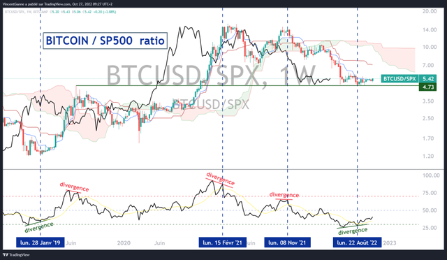 BTCUSD_SPX_2022-10-27_09-27-03-1024x595.png