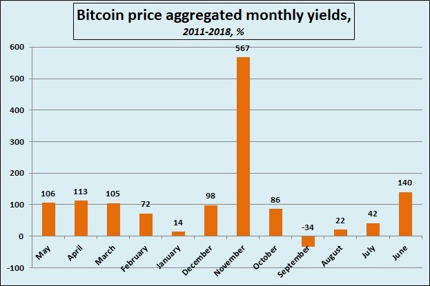 20 BITCOIN SEASONALITY.jpg