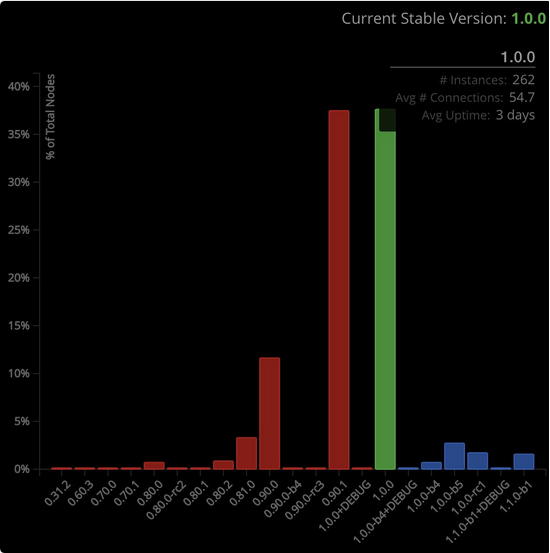 xrp milestone.png