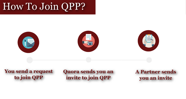 How to join Quora Partnership Program.png